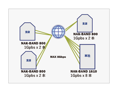 NAK-BAND 1610 / 800 Use Case